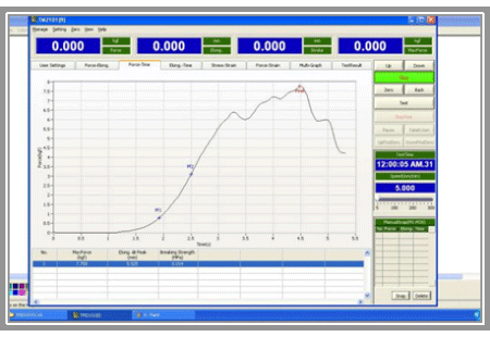 Parts of Operation Software